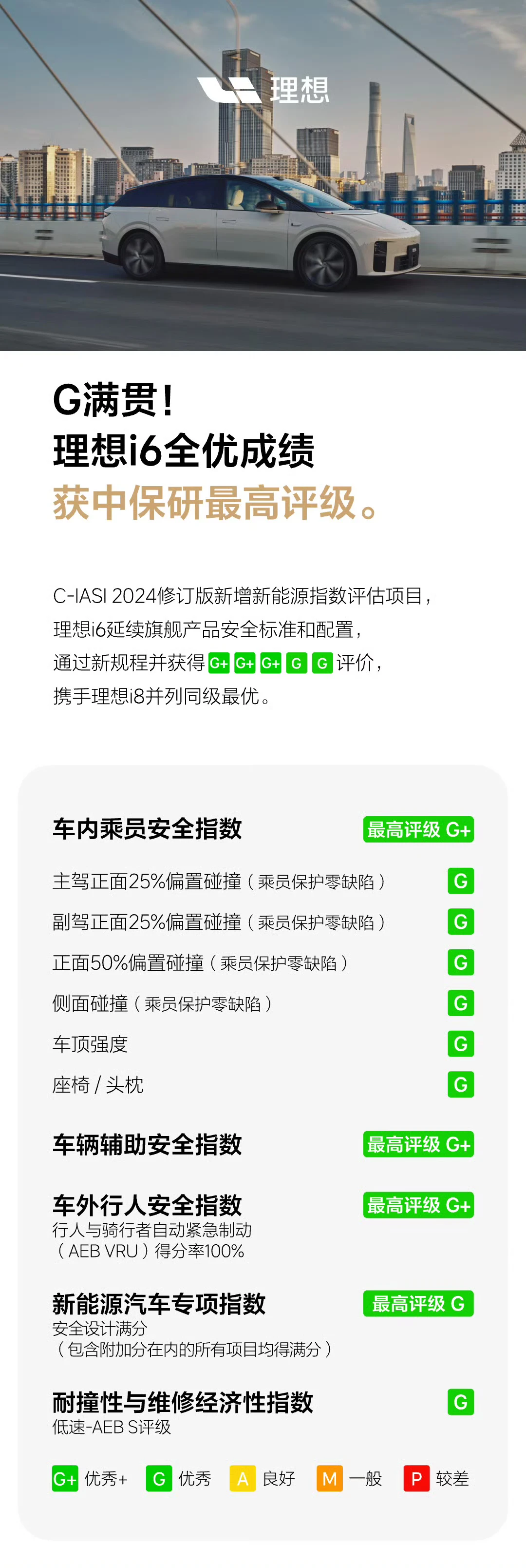 25年最正确的决定就是买了理想i6