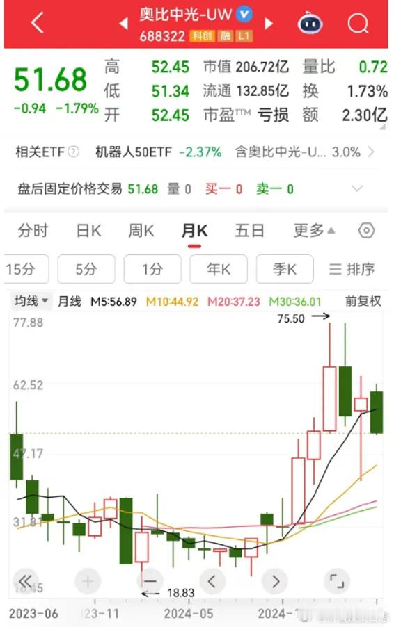 价值投资日志[超话] 3股年内获龙虎榜机构席位大额加仓据数据宝统计，截至5月30