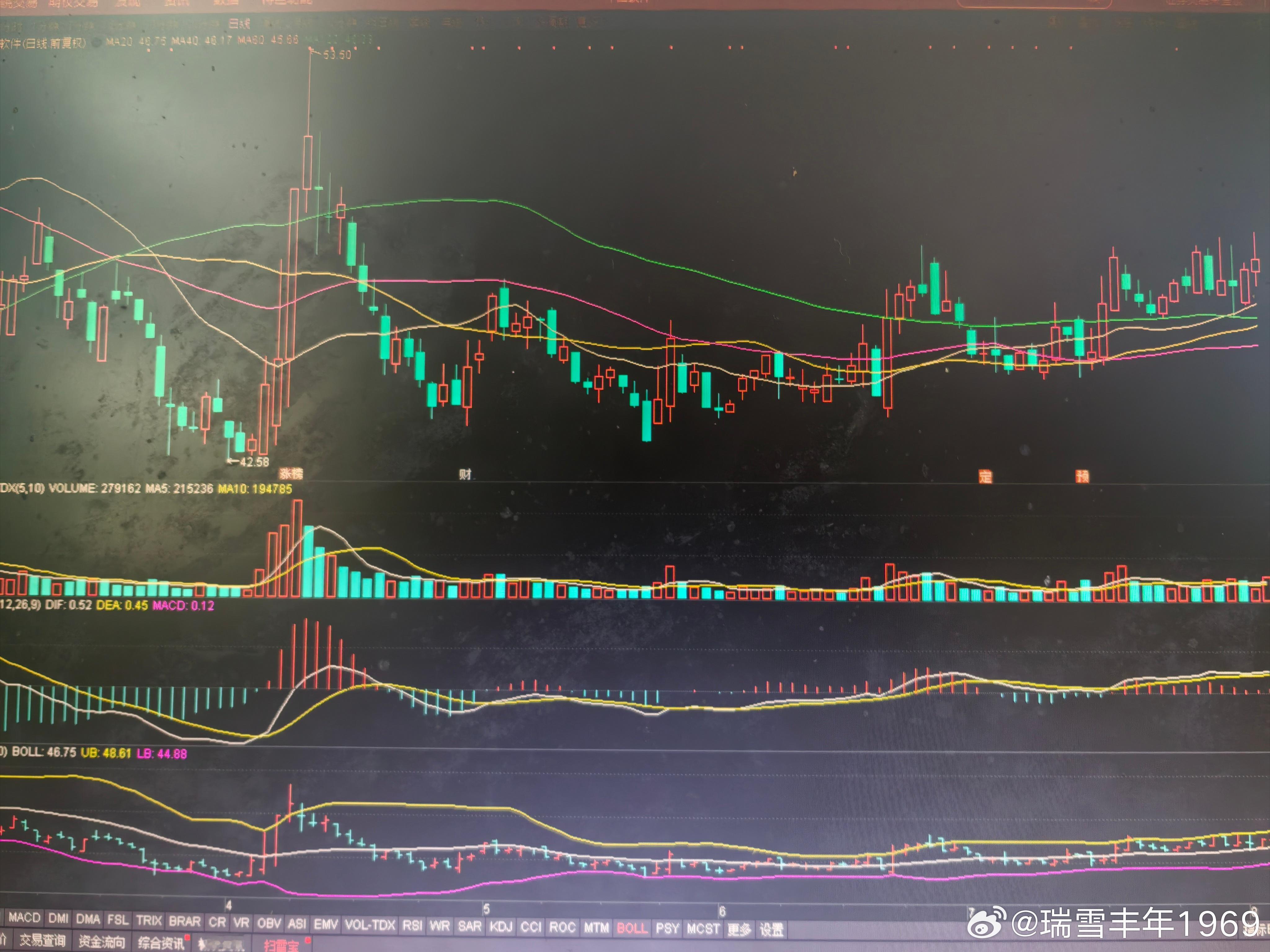 随机摘录一个案例，在微博上和大家交流一下个人的技术分析方法。第一次冲120天线，