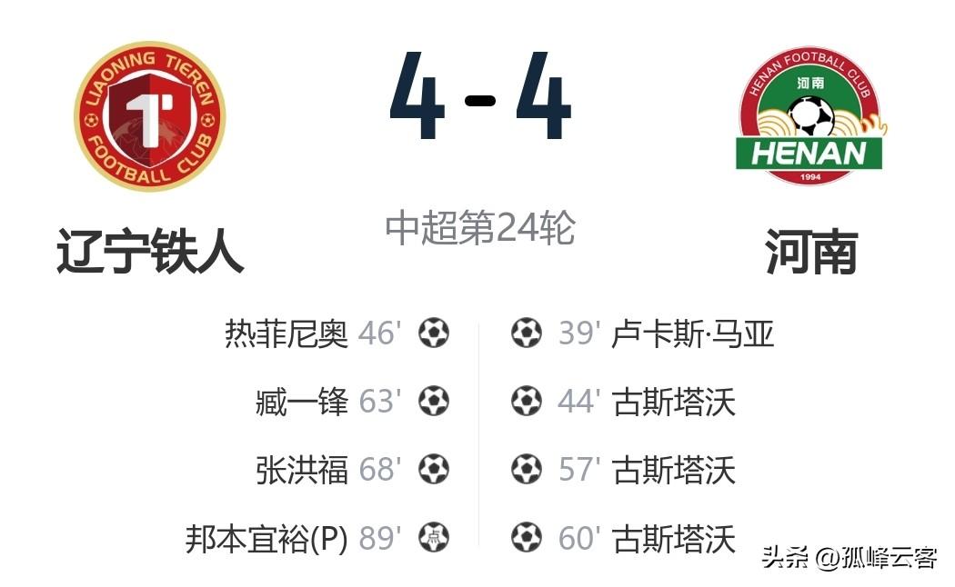 知道领先一球不牢靠，没想到真的这么不牢靠，河南队客战铁人最终惨淡收获一分，继续在