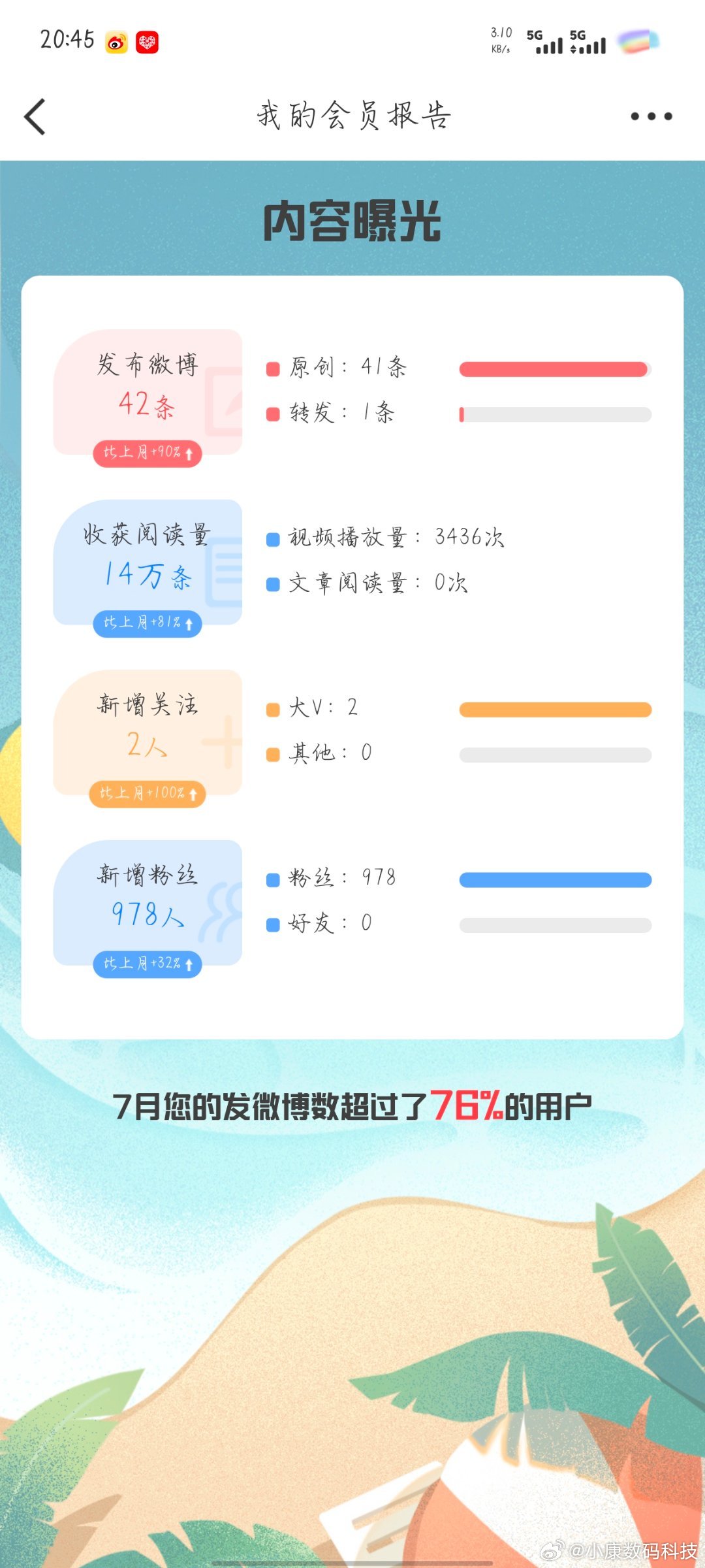 小康数码科技主打真实，不抄袭（硬核博主有我当） 