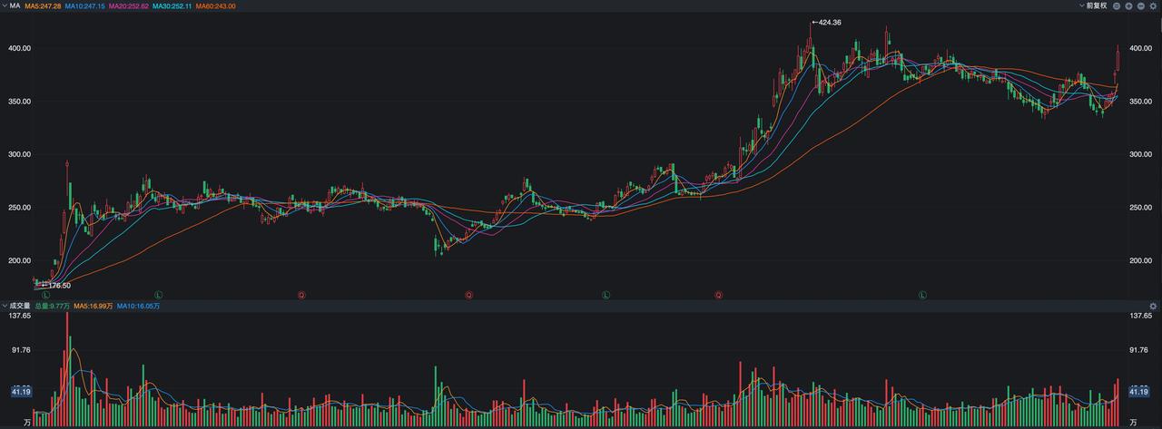 随着未来高油价的盛行，新能源产业会迎来长期的风口，对此我有深刻的感触。接下来即便