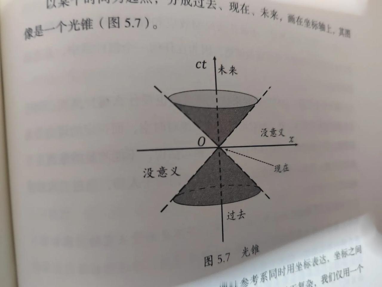 人类普遍存在的不幸弥漫了所有的个体，都是令人窒息的水面之下的困境。
1，自我成长