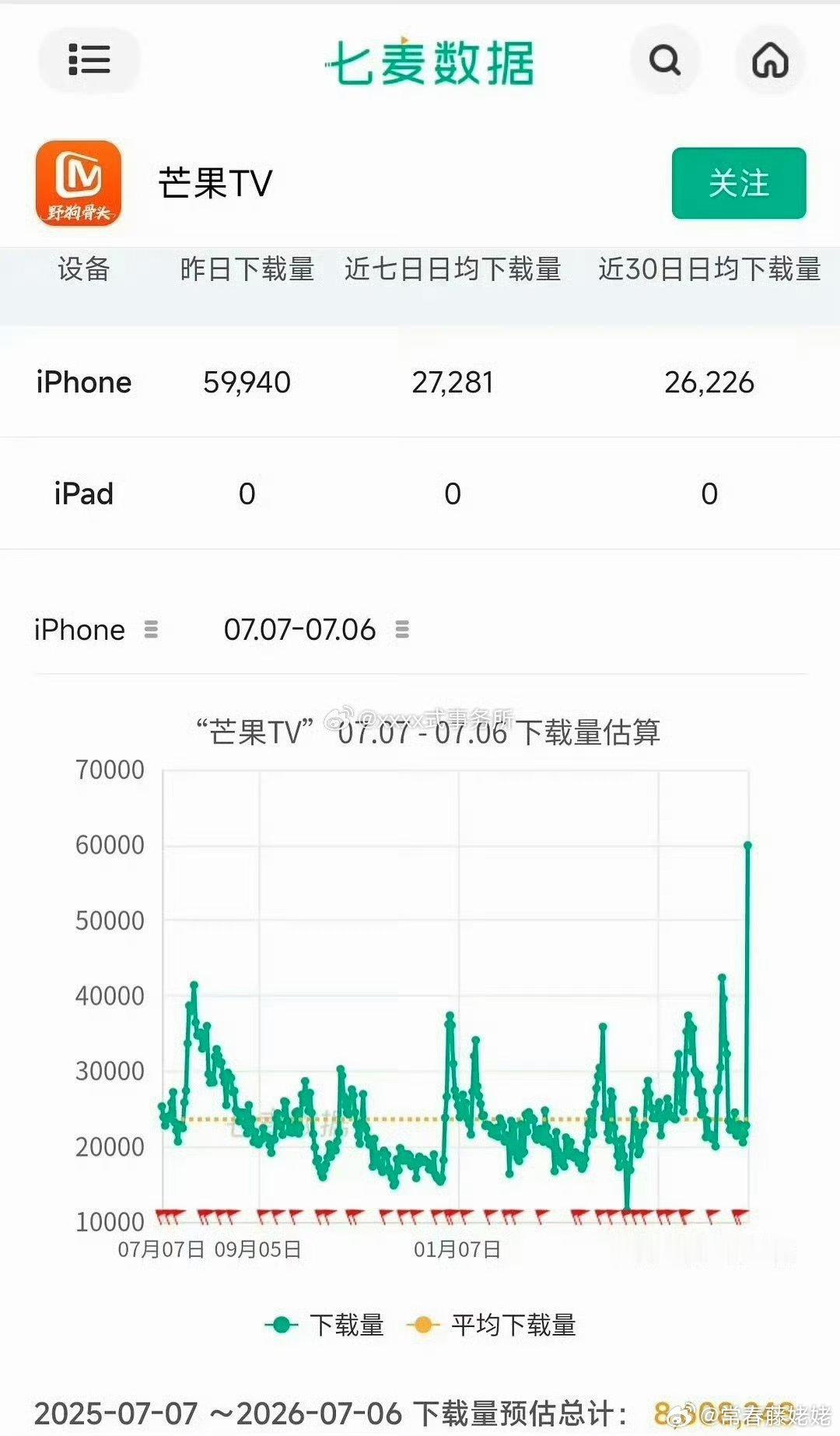 95生现偶的神，宋威龙啊，我爱真帅哥，观众也爱