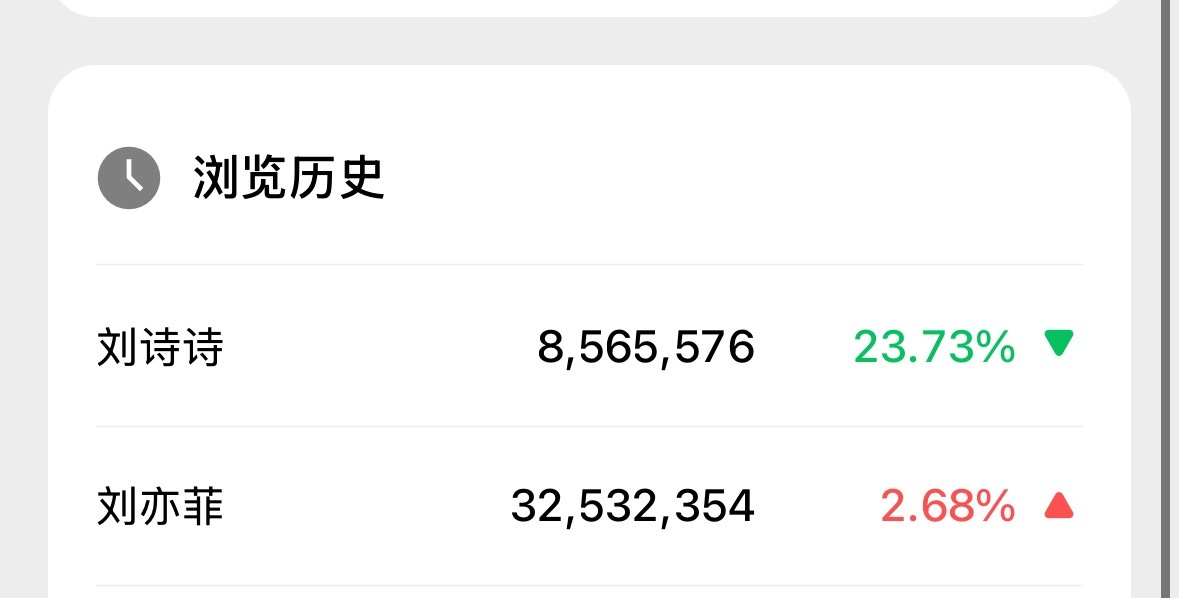 今天不怎么寡了终于有点物料芭比波浪从此为自己证明（俺们不low 是盗版“小刘亦菲