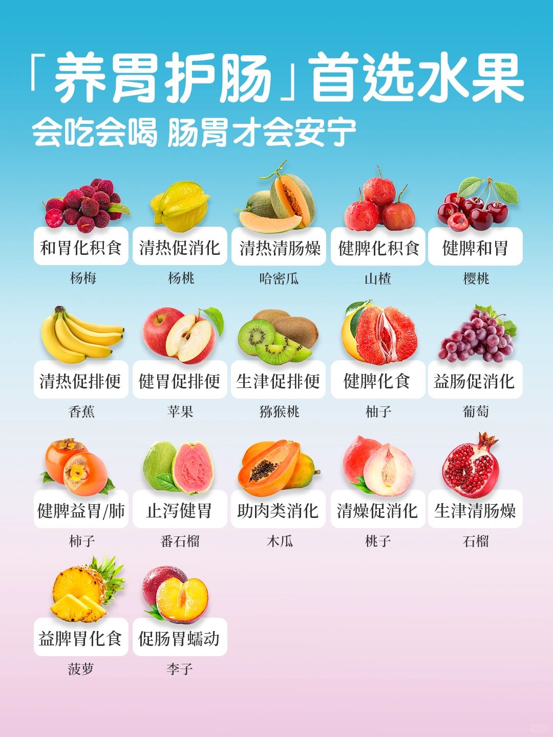 常见养胃｜护脾｜润肠🥝水果速查🔍