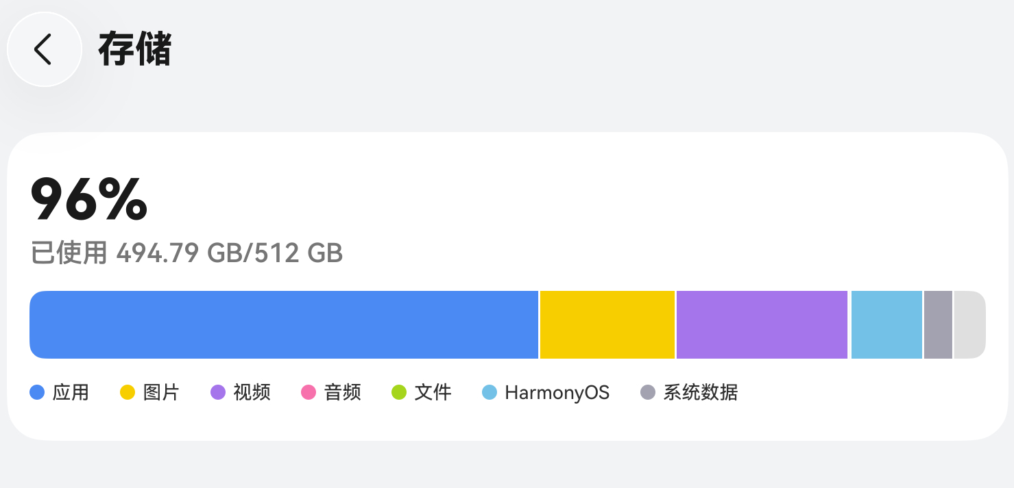 512G 真的不够我用