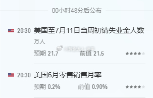 黄金 场外的朋友们注意晚间数据黄金金价a股长鑫科技中签