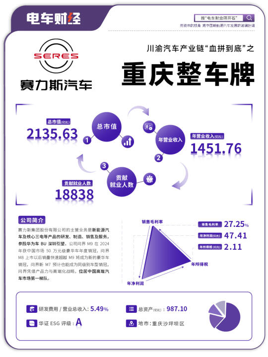 重庆PK成都，汽车产业链“血拼到底”轮回战