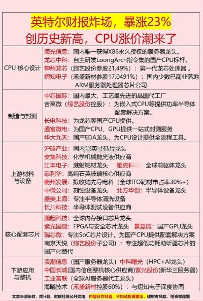 国产CPU崛起：英特尔财报亮眼，龙芯、海光领跑自主芯片，配套封测、EDA工具及材