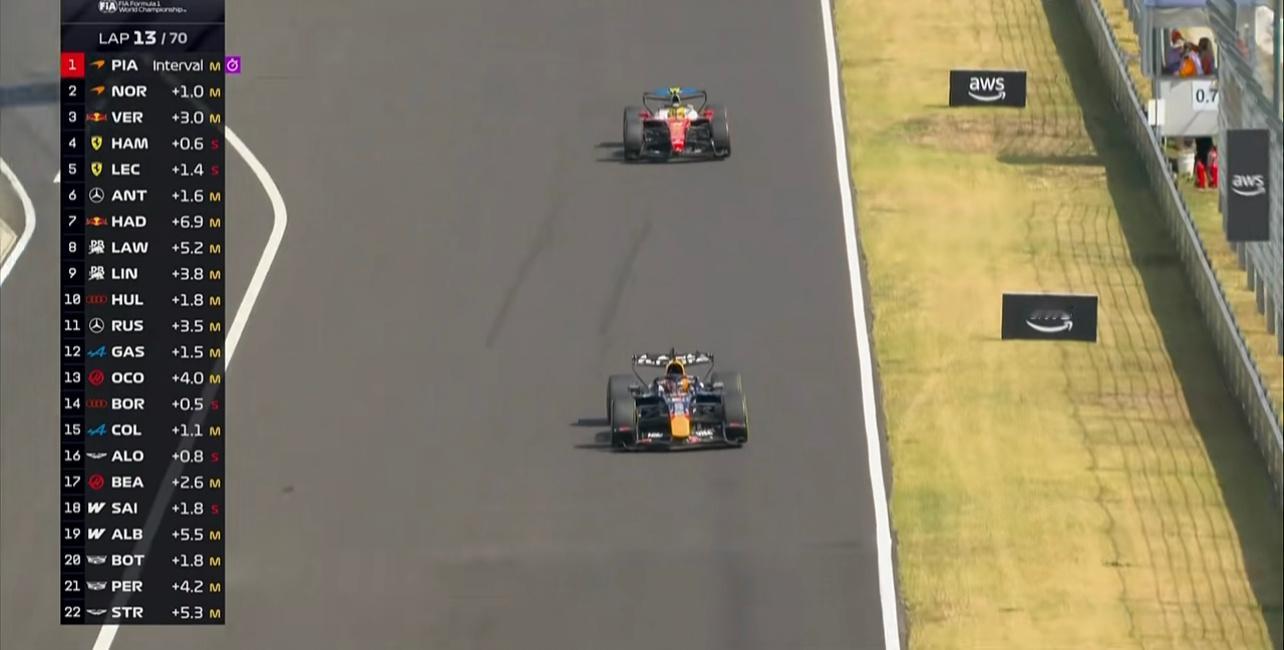 2026F1匈牙利大奖赛 潘子在TR里报告两条后胎磨损很严重维斯塔潘F1F1