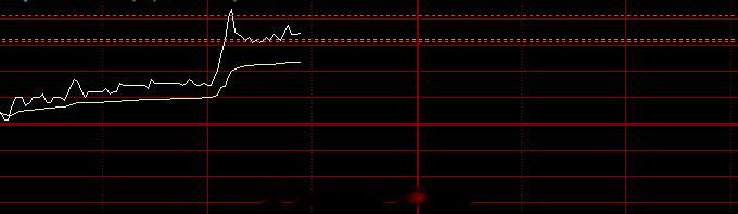 一不小心仓位打多了，几乎满仓了，多摁一个0，接下来短线今天没我什么事了，唯一庆幸
