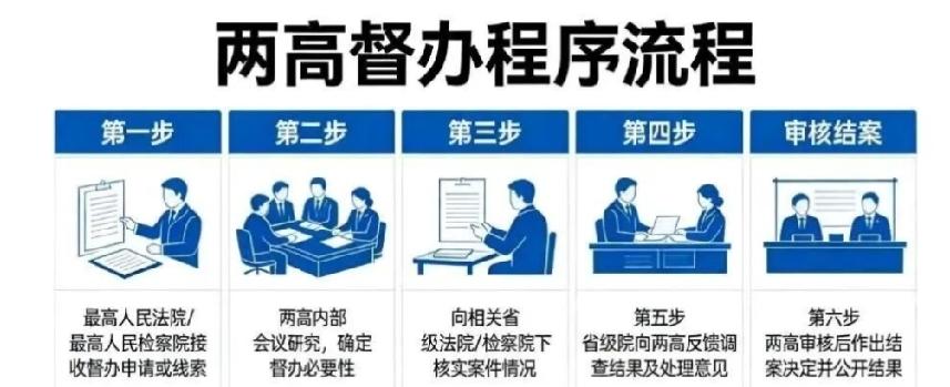 别慌！最高检明确：法院这4类事实认定错误，可申请抗诉改判
 
打官司最憋屈的，莫
