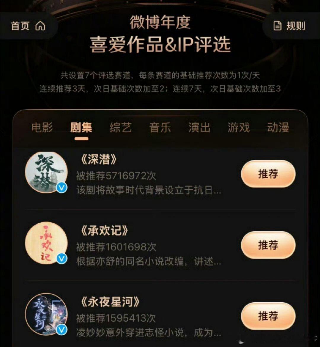 微博年度喜爱作品推荐指TOP3:《深潜》、《承欢记》、《永夜星河》 