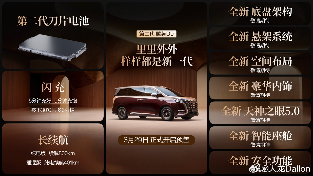 3月29日，科技豪华旗舰MPV第二代腾势D9正式开启预售，预售价区间为38.98