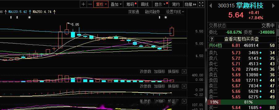恭喜各位  游戏 掌趣  大赚#A股[超话]# ​​​