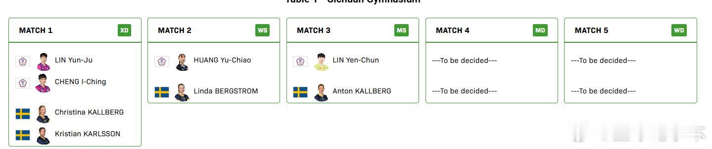 混团世界杯中国台北vs瑞典2025成都混团世界杯小组赛第三轮，中国台北vs瑞典对