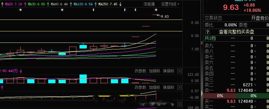 半导体的小盈要交作业了，3个涨停 今日注意承接 #A股[超话]# ​​​