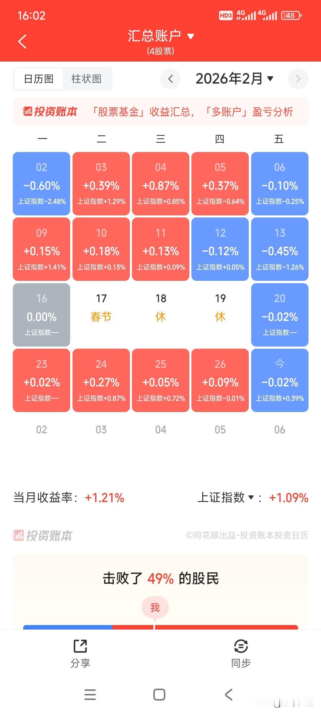又是亏钱的一天，本月四个周五都亏钱，果然是黑色星期五。