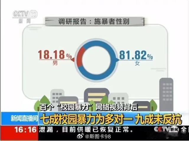 #重庆被霸凌女生家属发声##重庆一中学女生遭多人殴打逼下跪# 根据相关部门一项统