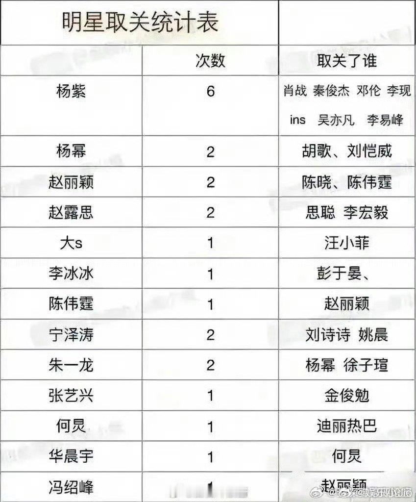 杨紫取关肖战了？？是因为上次传绯闻的事吗？ ​​​