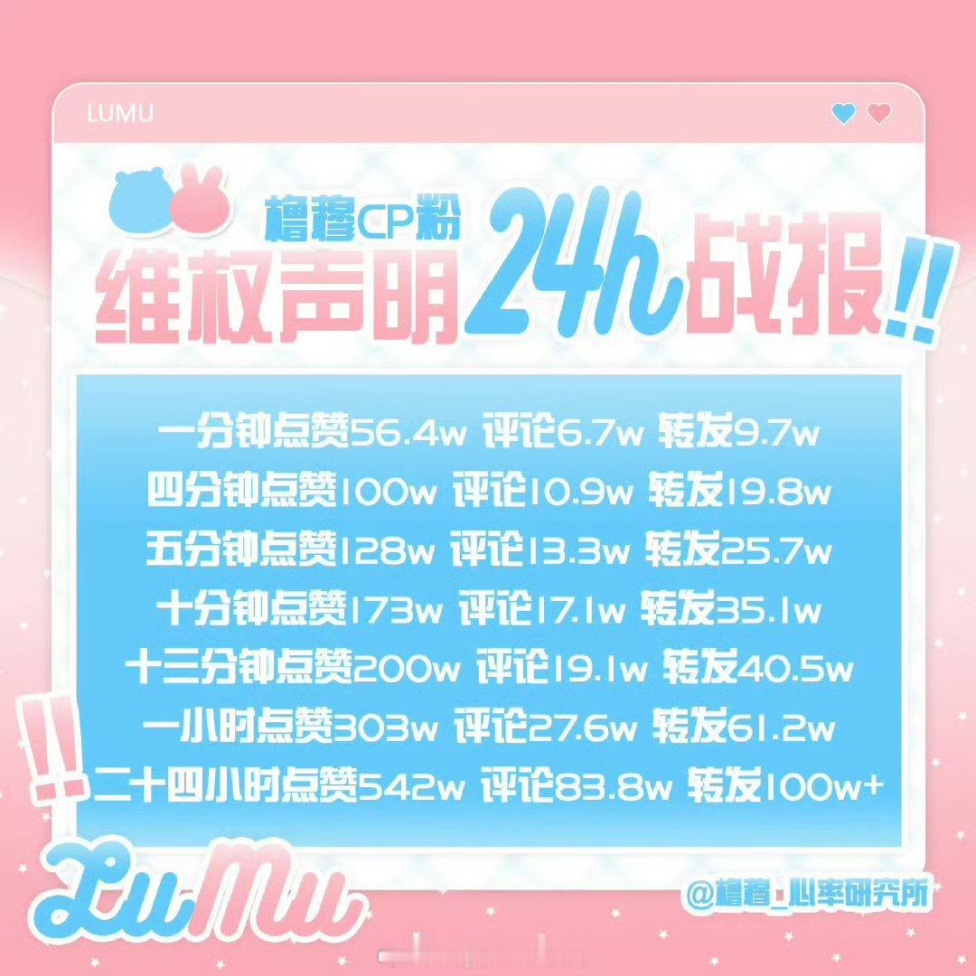 橹穆CP粉维权声明24h战报🈶 