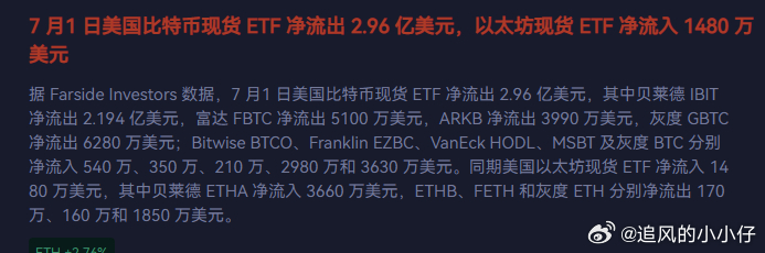 昨晚止跌➕小反弹，ETF的资金 依然是流出状态。 