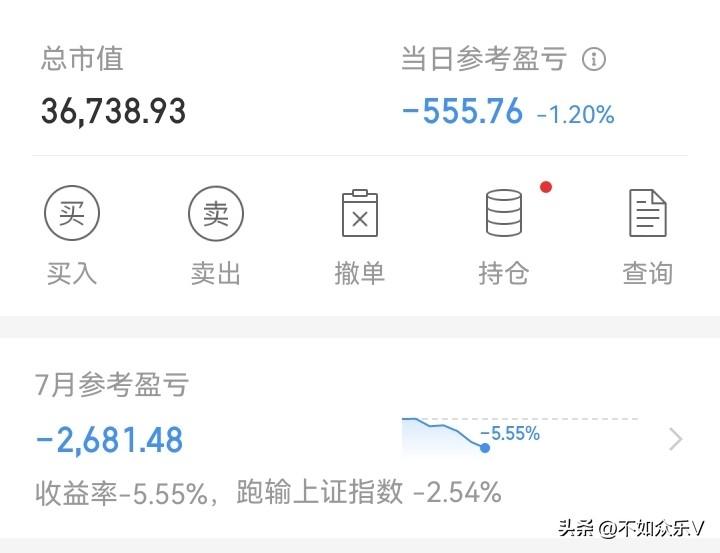 亏傻了！

昨天亏999，今天亏555！数字倒是挺吉利，但心在滴血！

本以为今