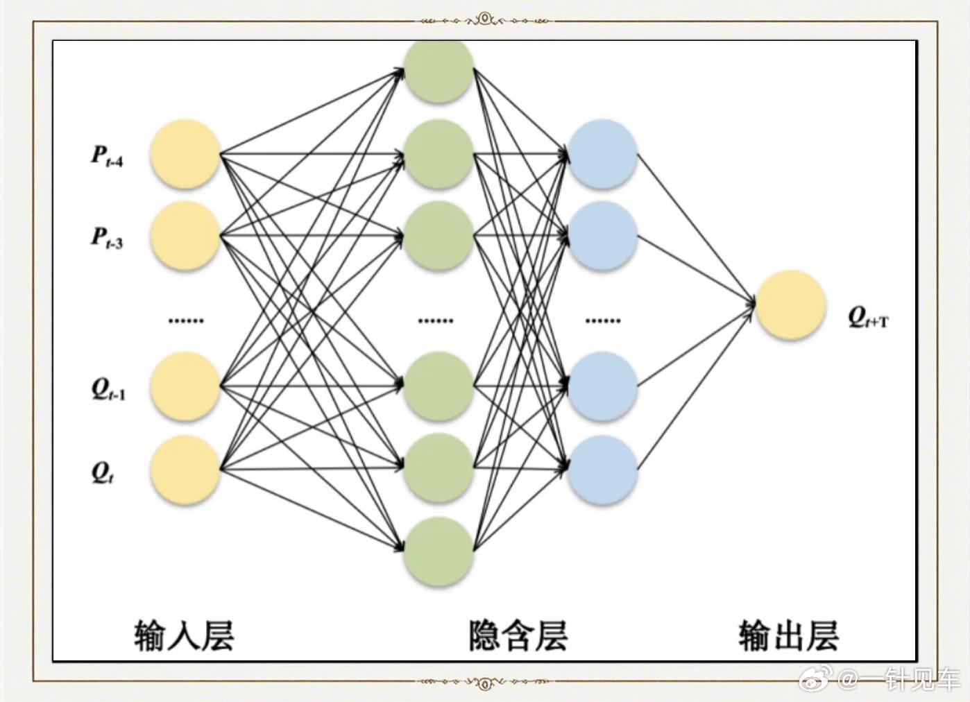 聊了一下VLA，又有人瞎带节奏，我还是认真给大家科普一下吧，先从我去年遥遥领先的