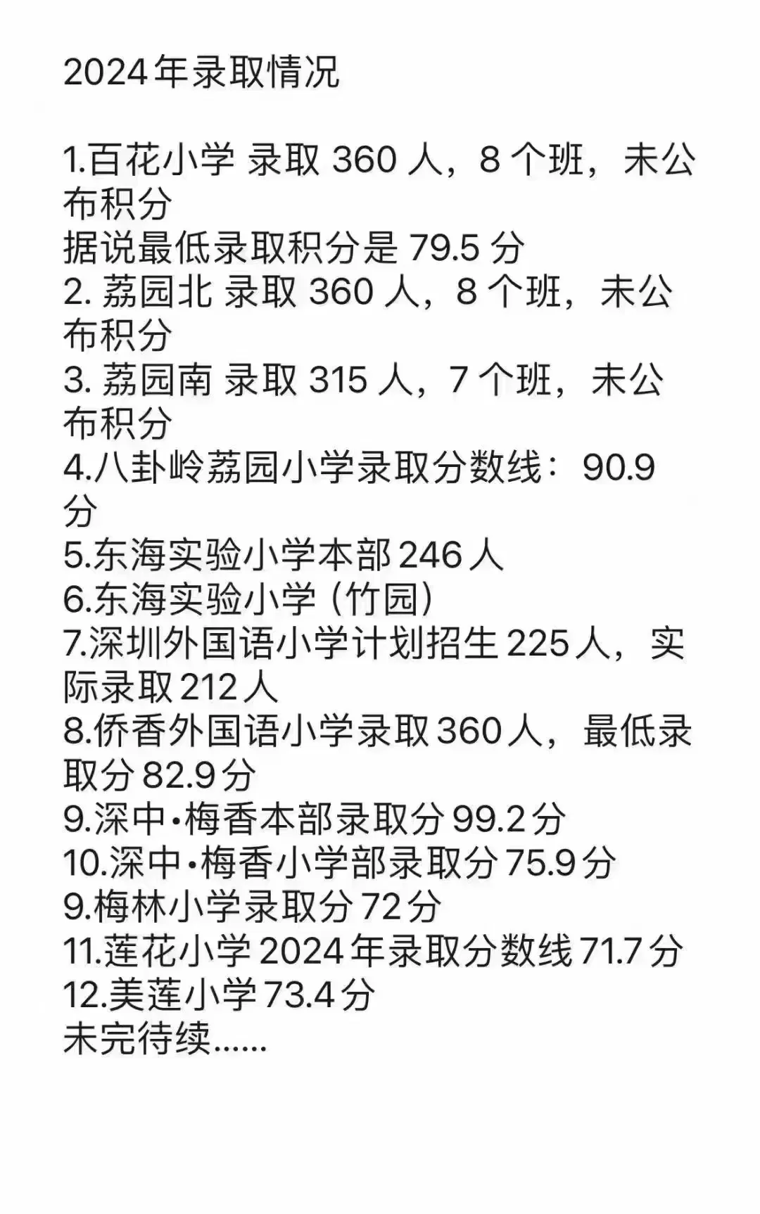 福田区2024年小一录取积分出来了