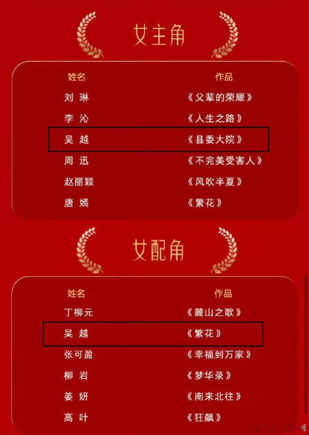 吴越六年连续三届四个提名吴越三提金鹰最佳女主太佩服吴越这份定力！六年连续三届收获