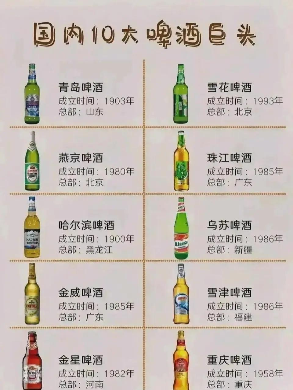 我国十大啤酒品牌成立时间
青岛啤酒至今已经有百年历史
雪花啤酒至今已有三十年历史