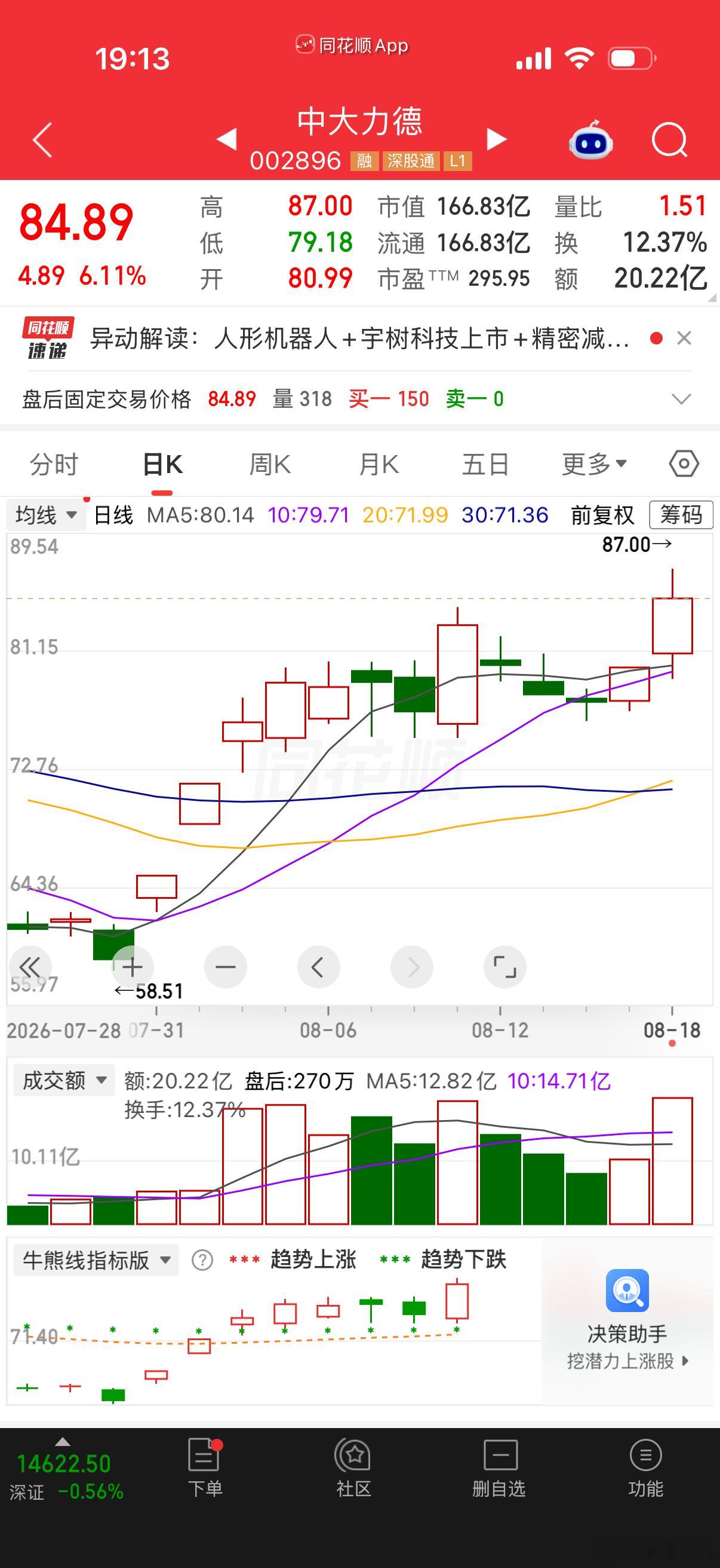 8月4日分享的中大力德不知不觉已经有20斤肉了！ 