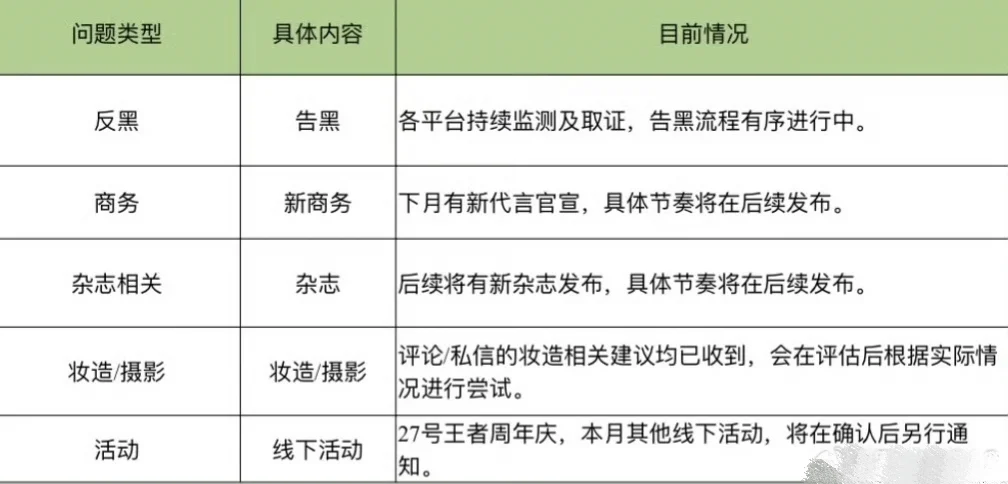 爽了！杨幂下个月还有新代言新杂志