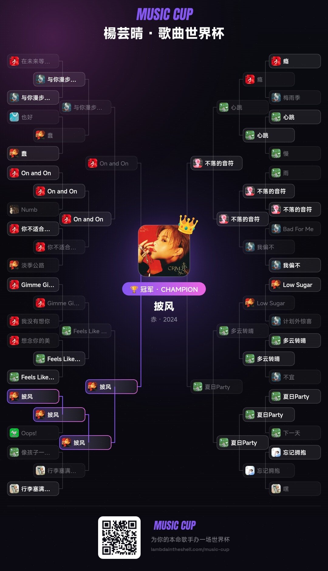 这个歌曲世界杯总结为一专大战二专（不好意思让披风输的事情做不到）三专&ost陪跑