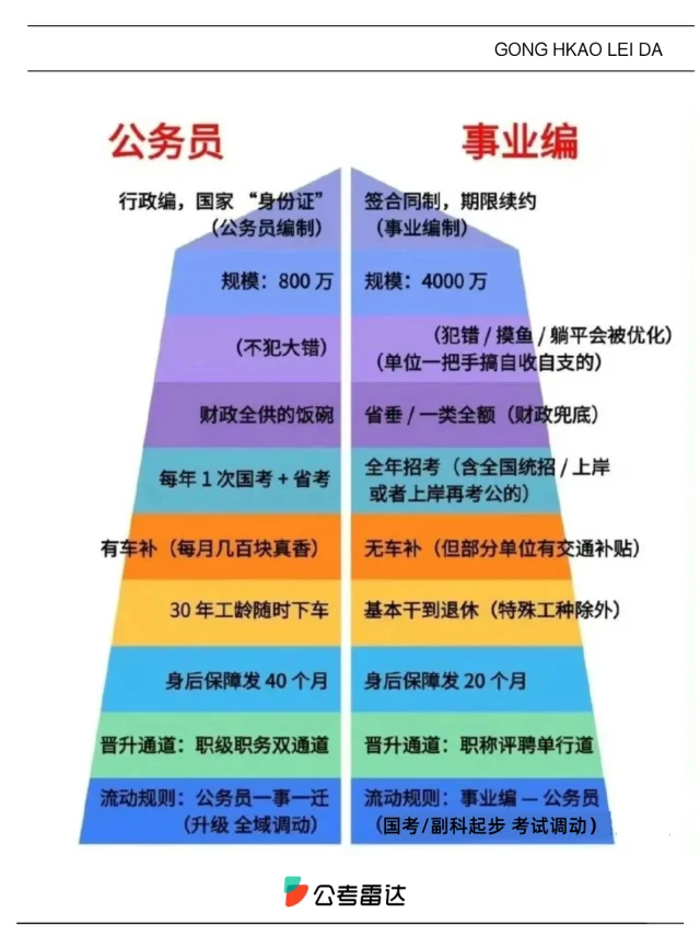天呐！终于有人把考公考编说清楚了！