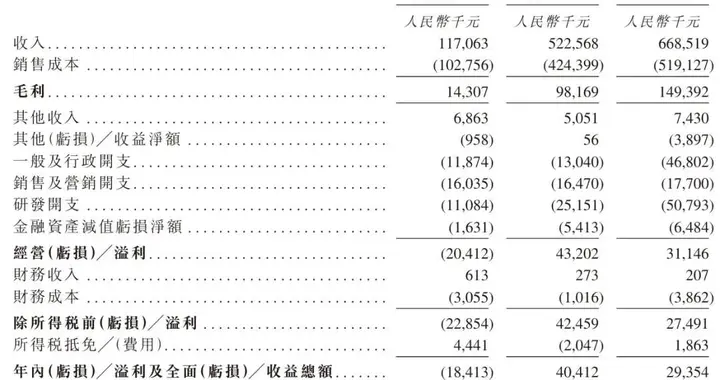 海清智元冲刺港股：年营收6.7亿元，利润降27%