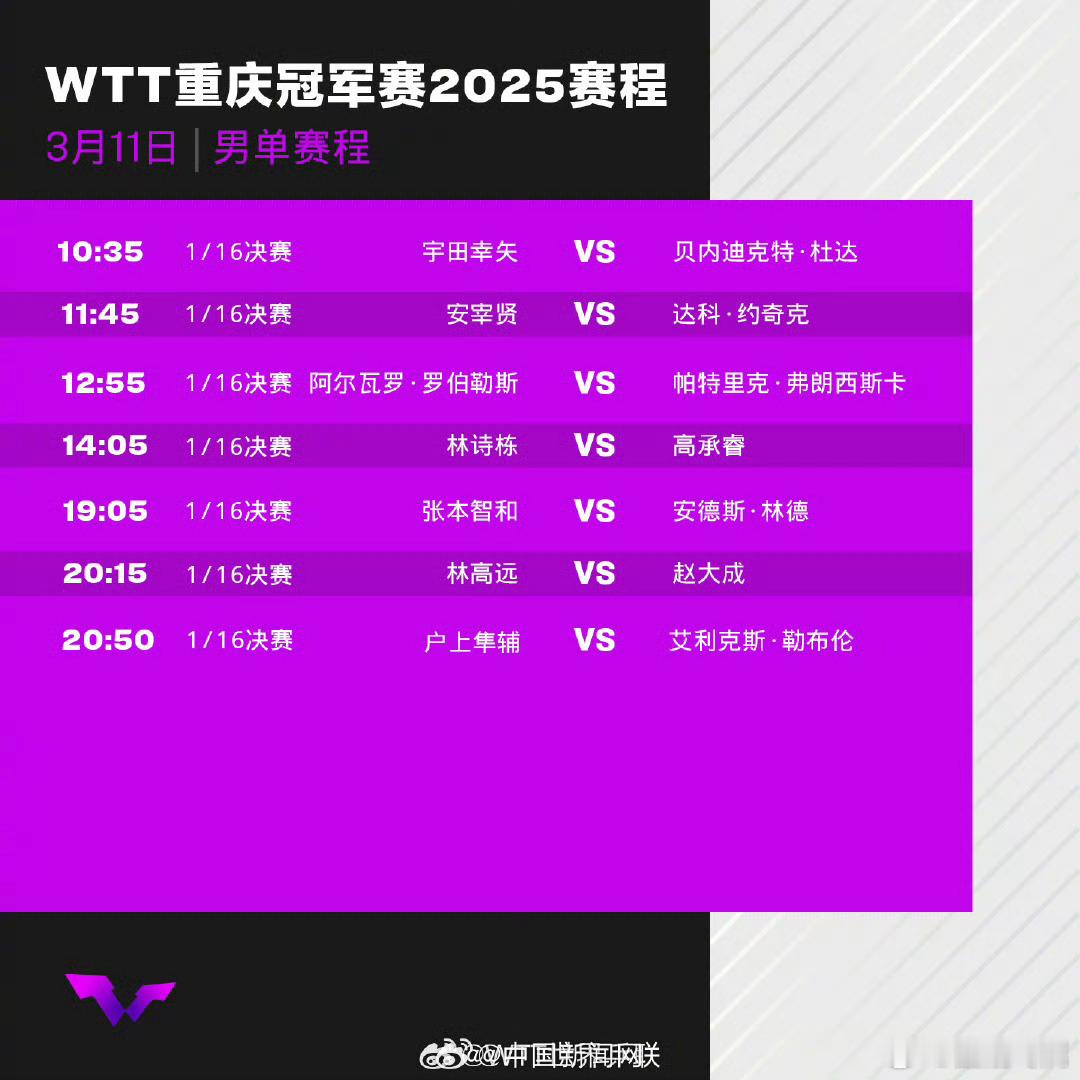 孙颖莎蒯曼明日出战女单林诗栋林高远明日出战男单WTT重庆冠军赛明日起打响，3月1