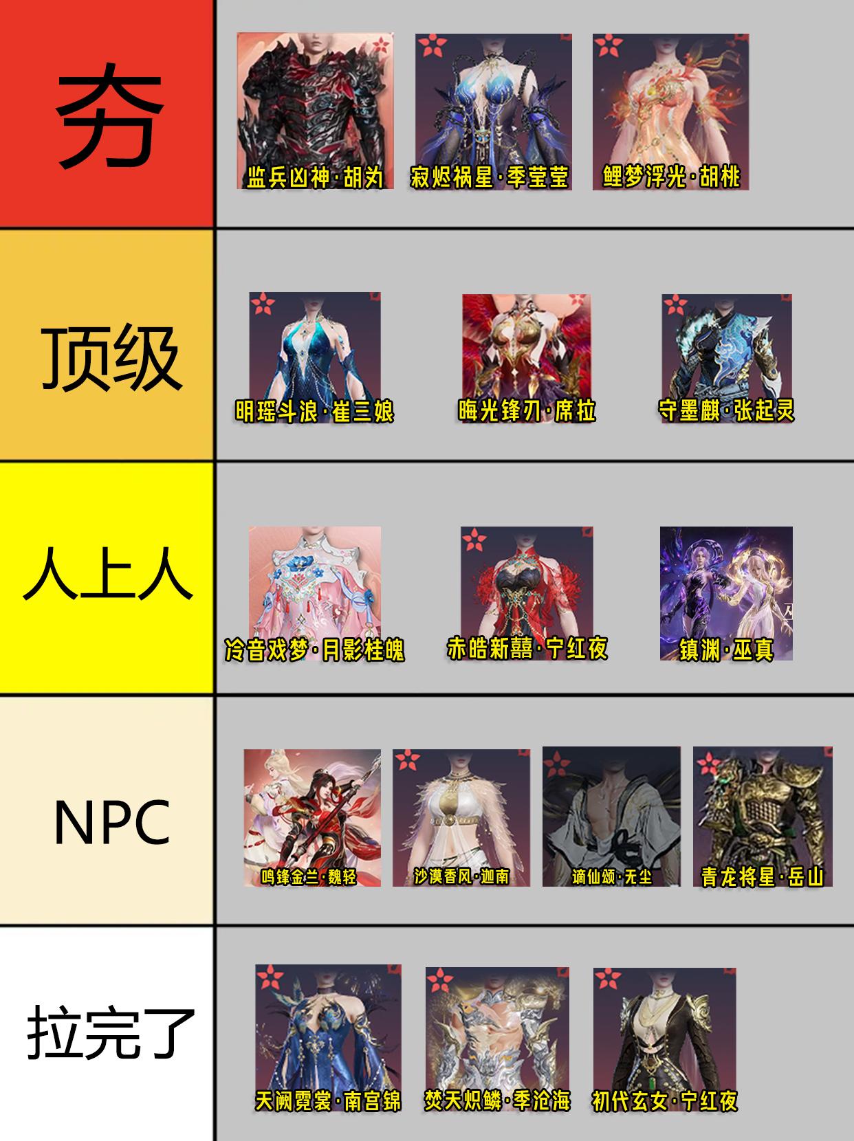 永劫手游S2英雄红皮从夯到拉排行。