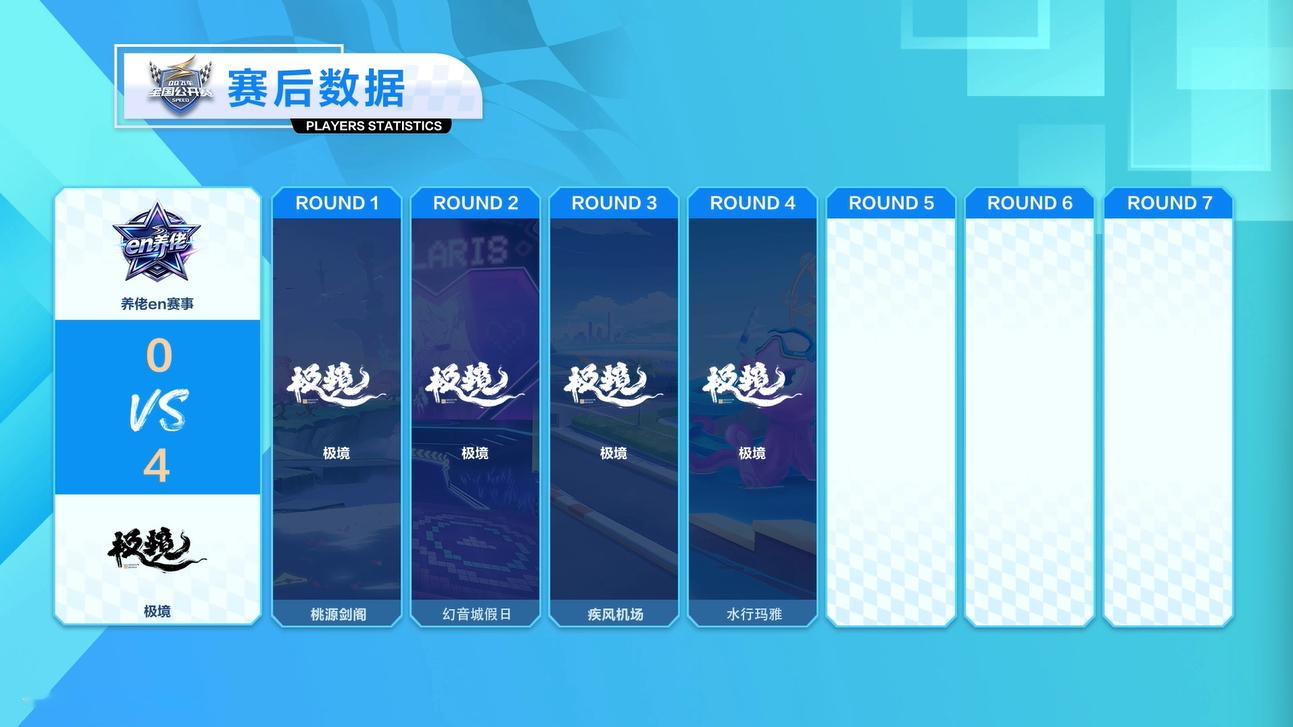 s联赛QQ飞车全国公开赛S8【线上淘汰赛第二日】车队道具淘汰赛第四场第二轮养佬e