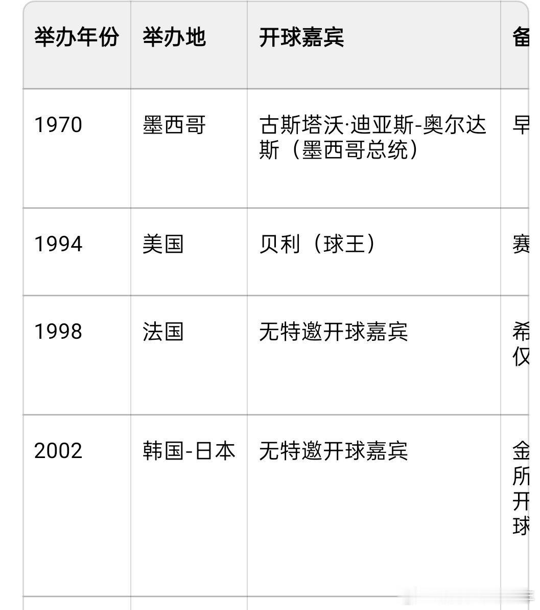 李现太牛了，李现的名字出现在这个表里就是人生赢家!  （除了元shou就是球王?
