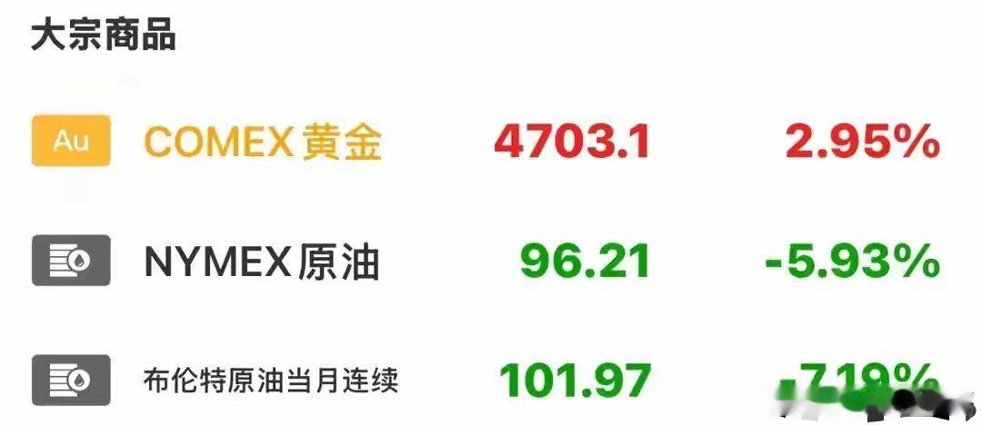 南极邮轮暴发致命病毒乘客发声欧美股市昨夜全面大涨！半导体先进封装强势领涨，中概股