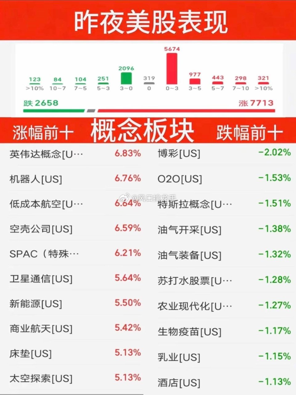 8月4日周二 隔夜美股盘面完整复盘（外围对A股盘面影响解读）⚠️风险提示：外围行