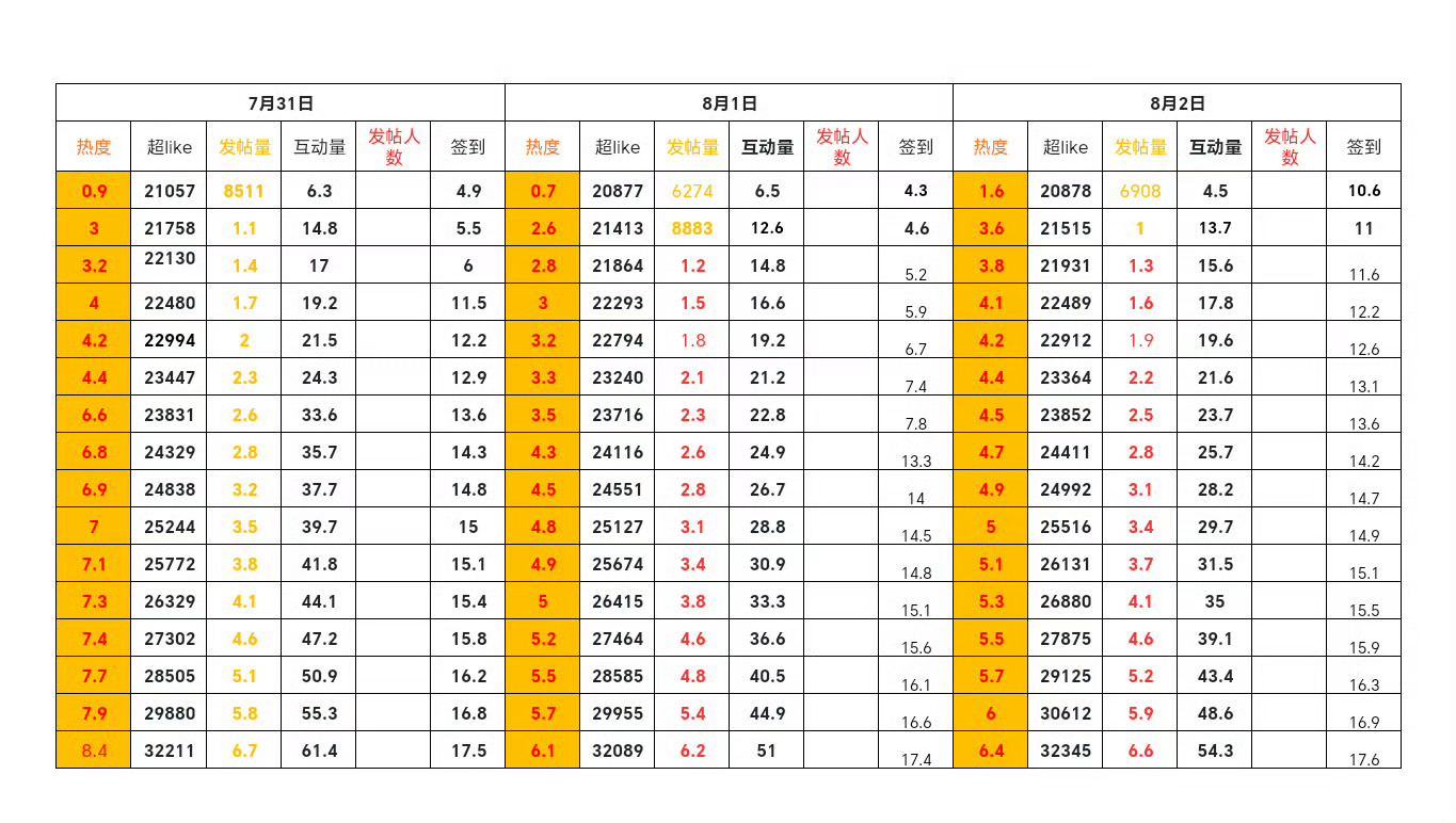 魏大勋楚天秋魏大勋十日终焉⁡⁡⁡⭕️⁡如图⬇️ 