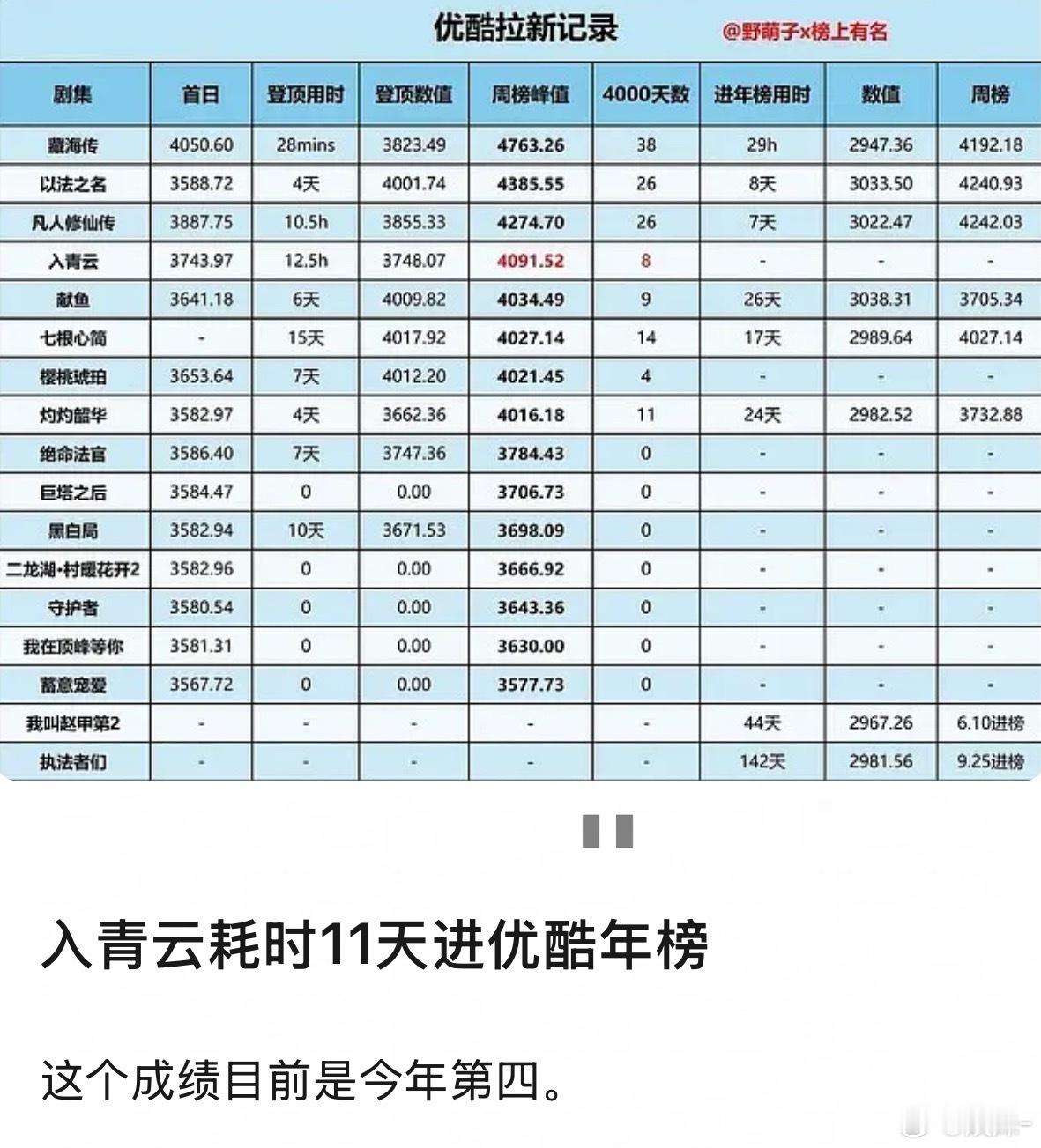 入青云小成本无IP 落地古装，可以了 ​​​