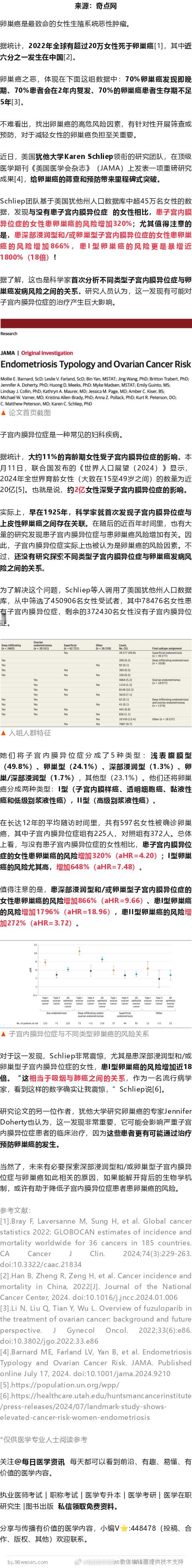 JAMA：影响全球2亿女性！美国科学家发现，患子宫内膜异位症的女性患卵巢癌的风险