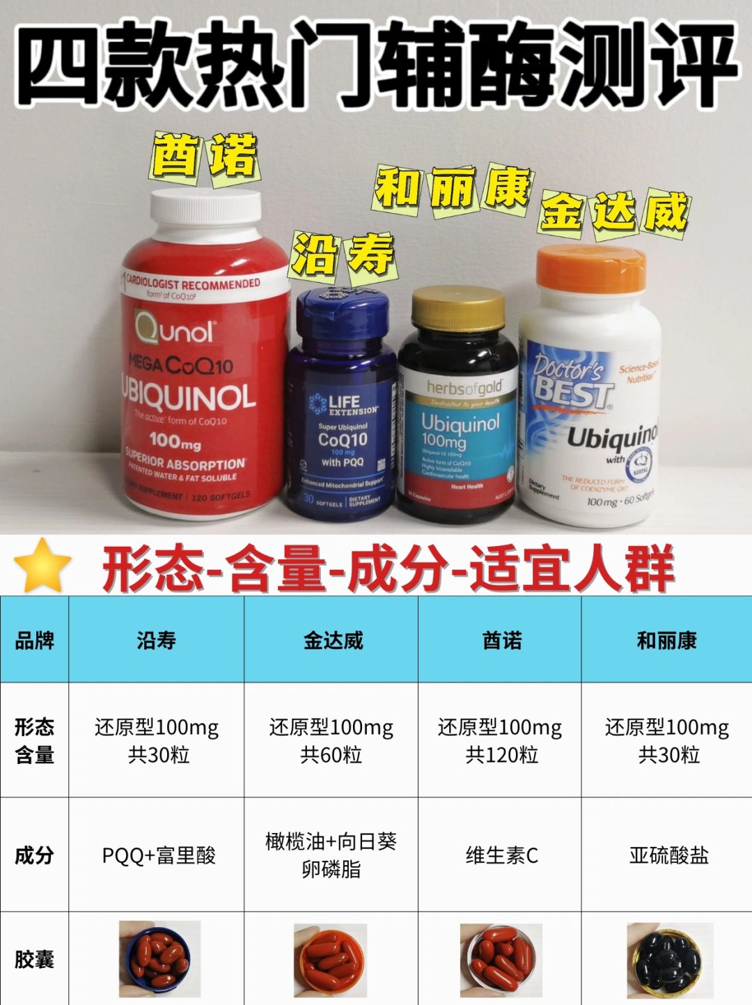 🔥四款热门辅酶q10测评~不会挑的来抄作业