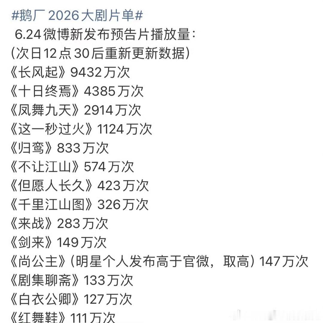柠萌三部剧赢很大柠萌好端端的又好起来了柠萌真的是有实力的啊！这三部剧真的是拍的很