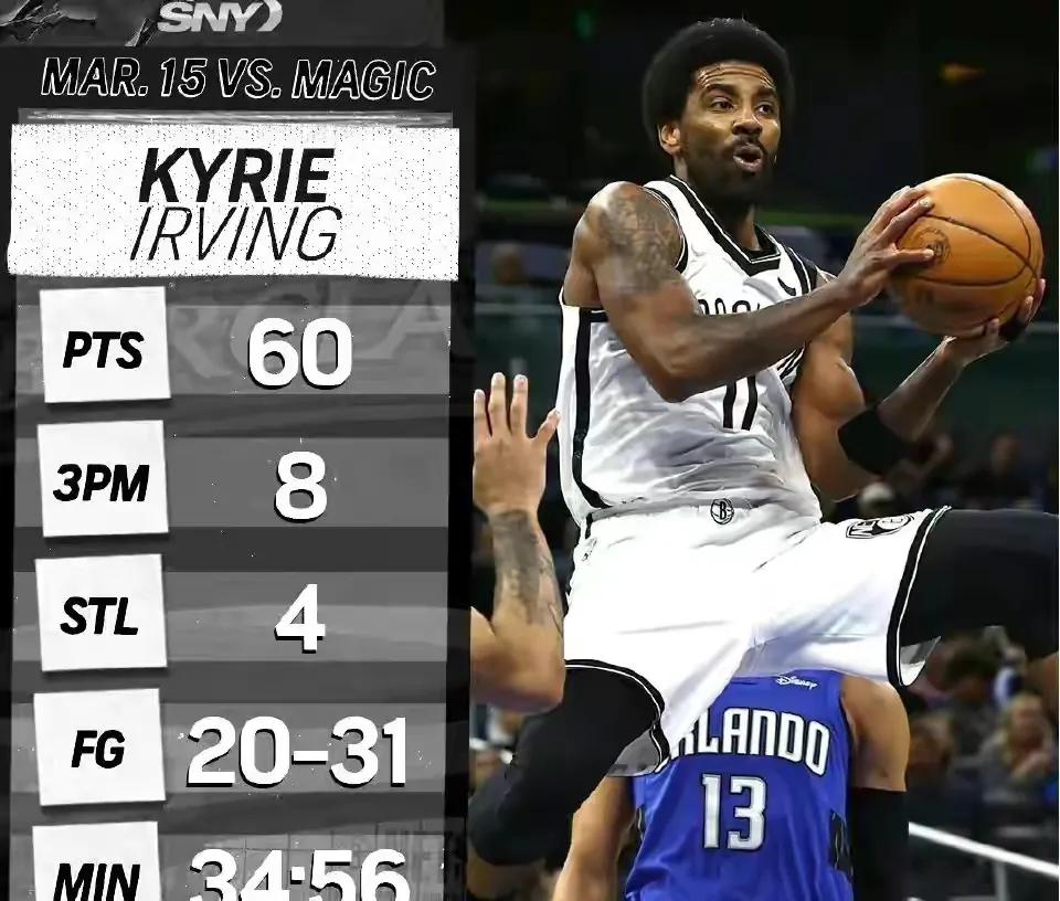 现役东部球星单场最高得分一览

热火:  巴特勒53分、奥拉迪波47分、洛瑞43