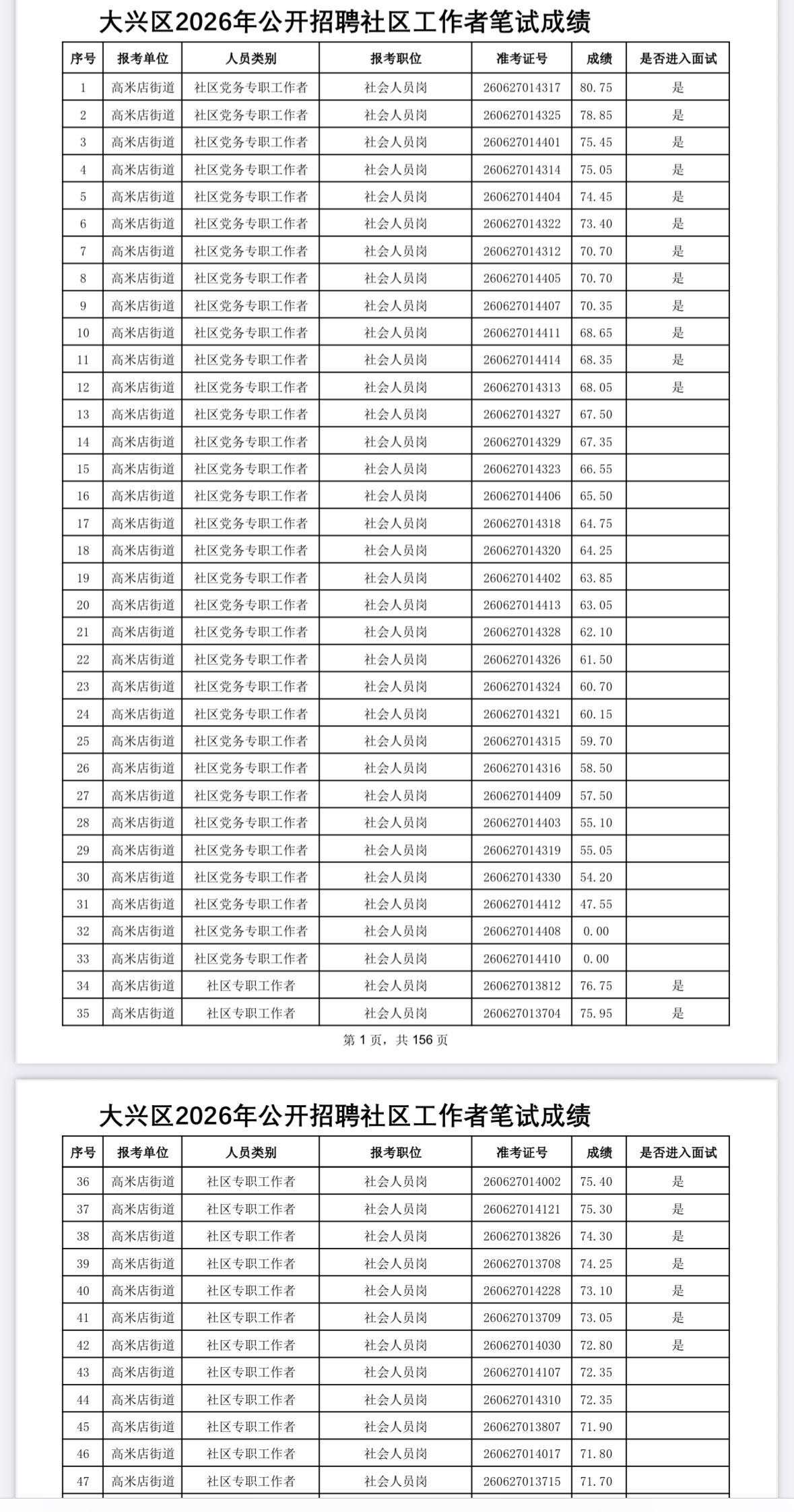 【北京大兴】大兴区2026年公开招聘社区工作者笔试成绩及面试安排公告发布！7月1